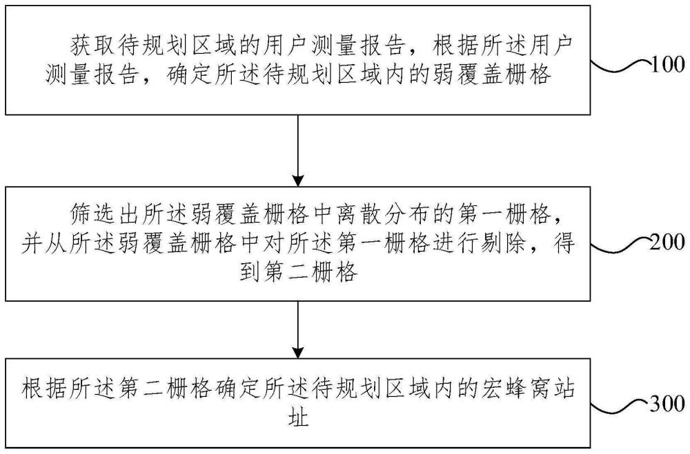 宏蜂窩站址確定方法、裝置、電子設備及程序產品與流程