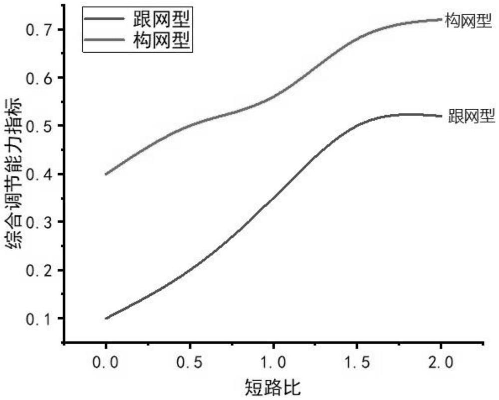 一種構(gòu)網(wǎng)型儲(chǔ)能變流器并網(wǎng)支撐能力評(píng)估方法與流程