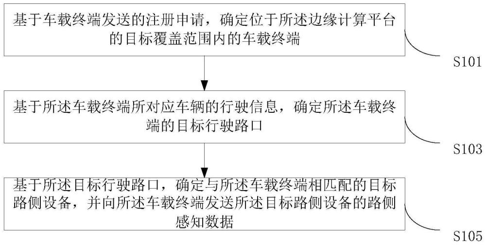 一種車路協同方法、裝置、系統以及電子設備與流程