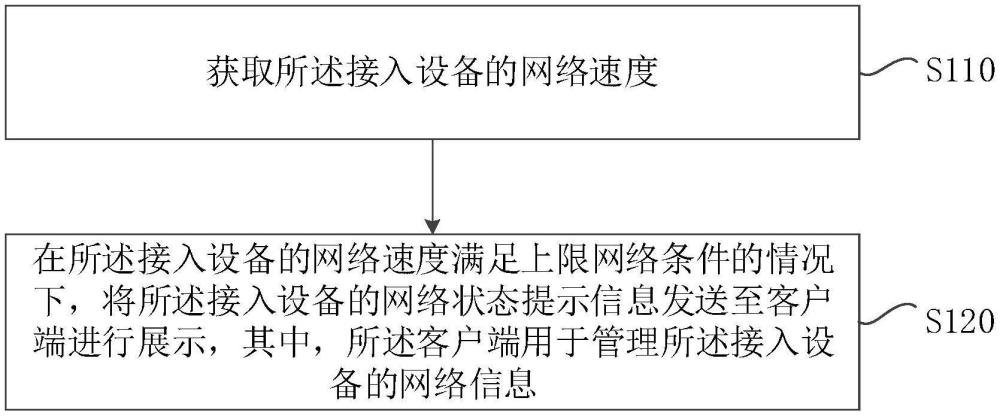 一種網(wǎng)絡(luò)狀態(tài)信息顯示方法、電子設(shè)備及存儲介質(zhì)與流程