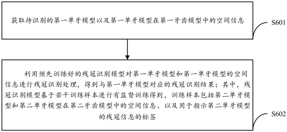 殘冠識別方法、模型訓(xùn)練方法、裝置、設(shè)備及存儲介質(zhì)與流程