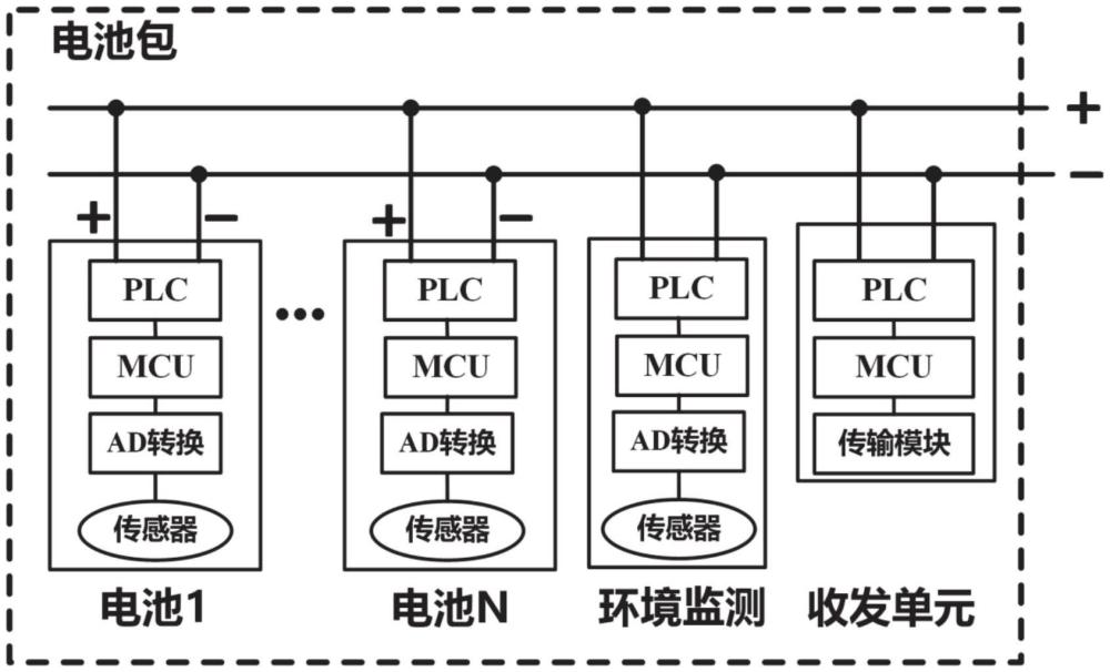 基于電力線載波通信的電池模組數(shù)據(jù)傳輸系統(tǒng)、方法及應(yīng)用與流程