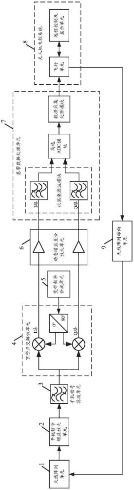 基于無人機飛控系統實現復雜地形干擾信號掃頻監測的系統、方法、裝置、處理器及介質與流程