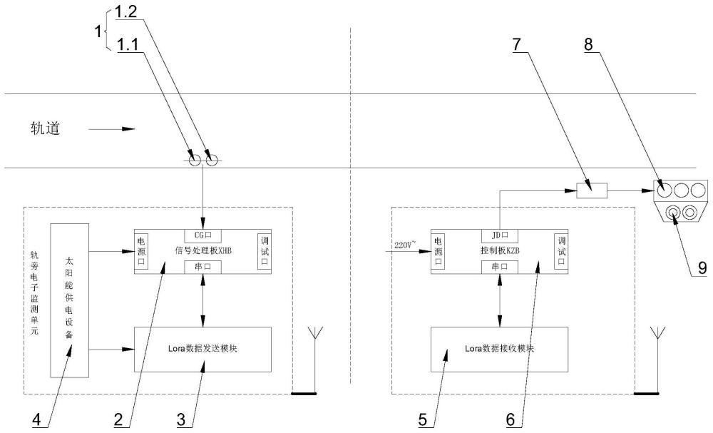 一種基于電磁傳感器的道口報警裝置的制作方法