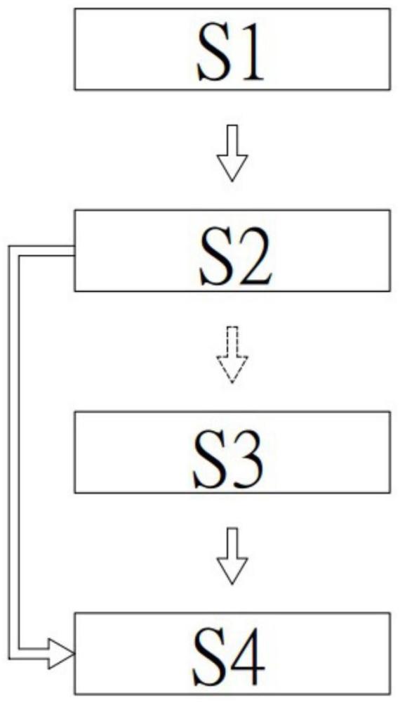 可自動(dòng)分類具不同驅(qū)動(dòng)部端的起子頭方法及其裝置與流程