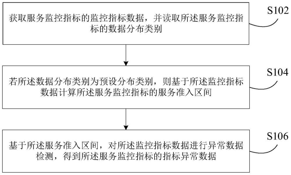 數(shù)據(jù)檢測方法和裝置與流程