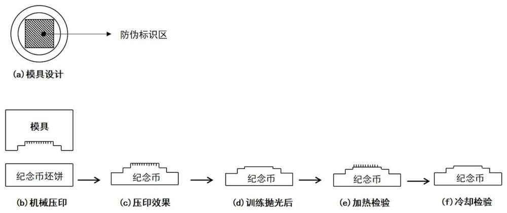 一種具有雙程形狀記憶效應防偽功能的金屬幣章及其制作方法與流程