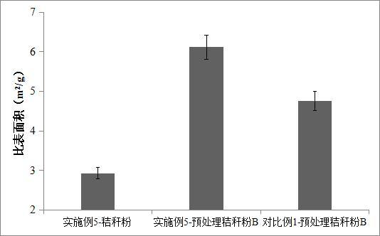 一種利用微生物復(fù)合制劑高效降解植物秸稈的方法