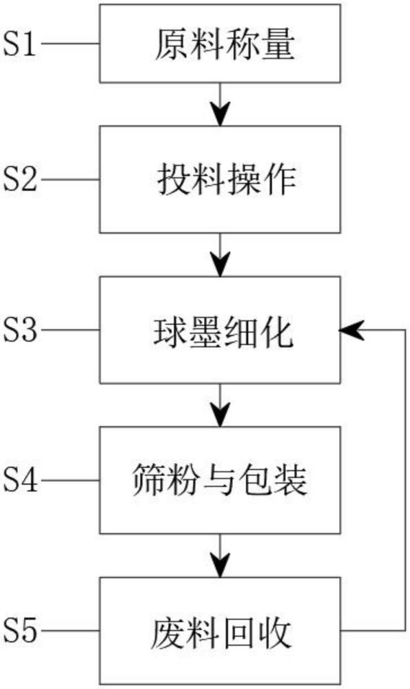 一種密胺粉及其制備方法與流程