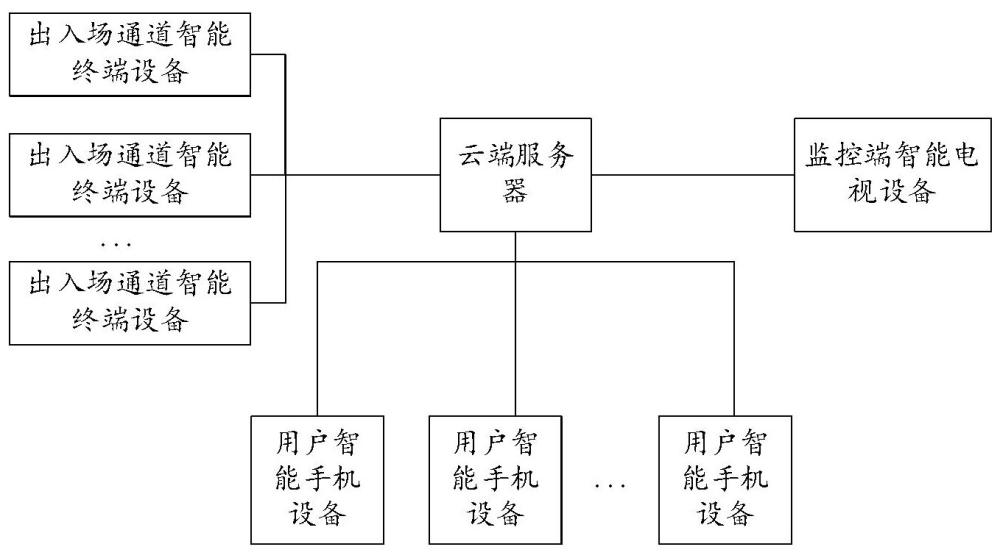 一種施工現場人員安全應急保障系統及其運行方法與流程