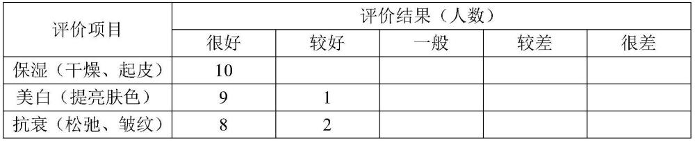 一種含有人參提取物的美白保濕抗衰老多效面霜及其制備方法