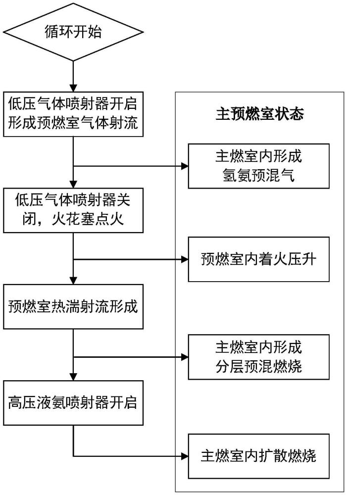 一種氨氫融合高效燃燒控制方法及其實施裝置與流程