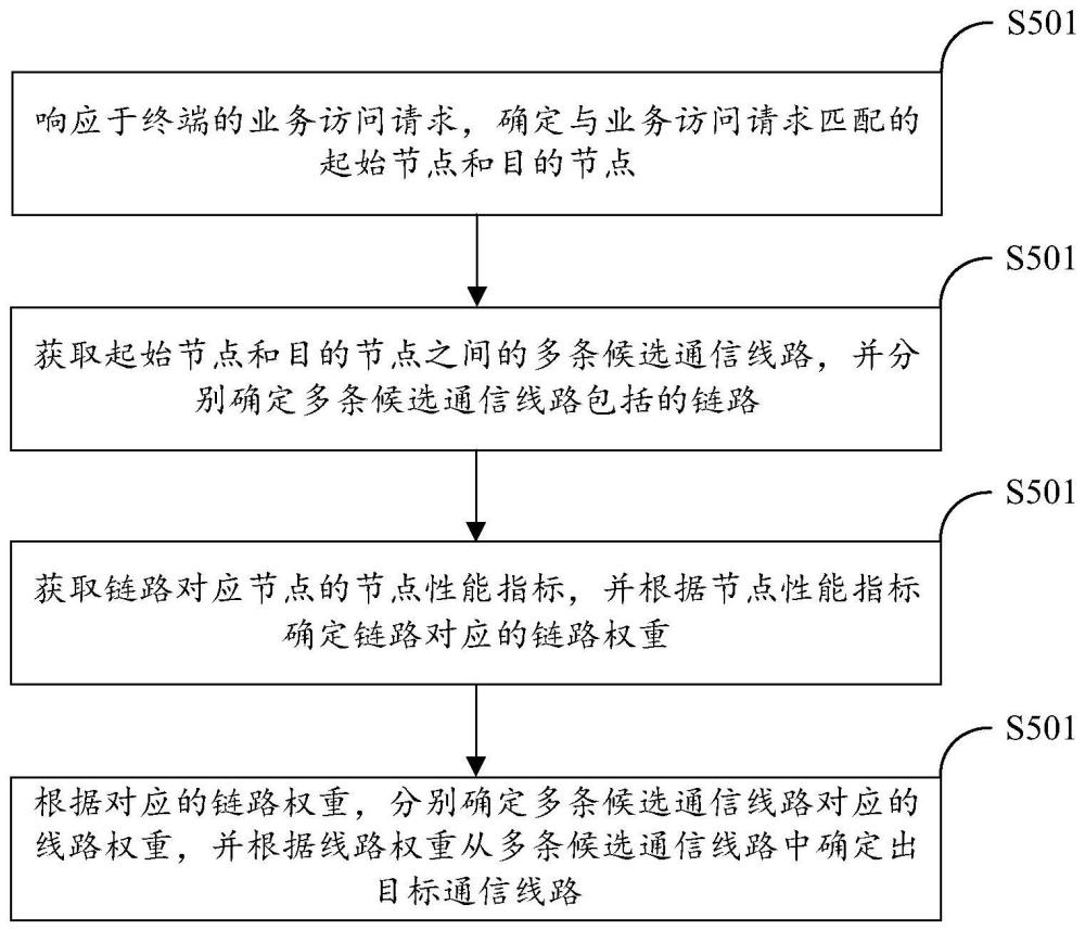 通信線路的確定方法、裝置、電子設(shè)備和計(jì)算機(jī)程序產(chǎn)品與流程