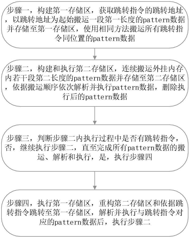 一種降低芯片測(cè)試延遲的測(cè)試方法與流程