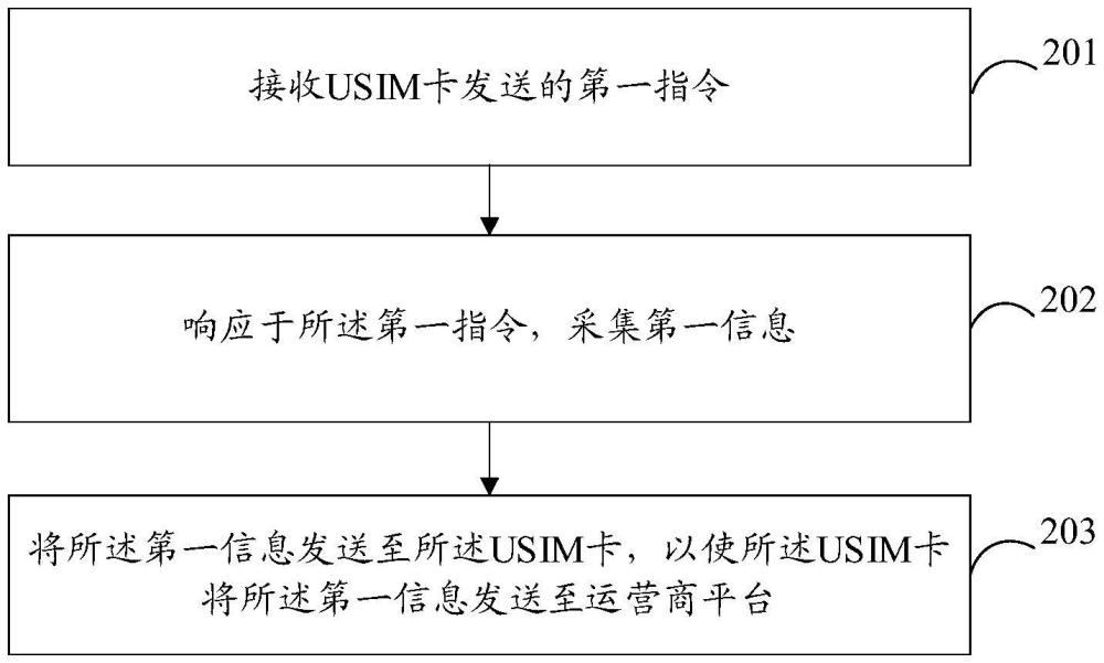 信息處理方法、裝置、相關(guān)設(shè)備、存儲(chǔ)介質(zhì)及計(jì)算機(jī)程序產(chǎn)品與流程