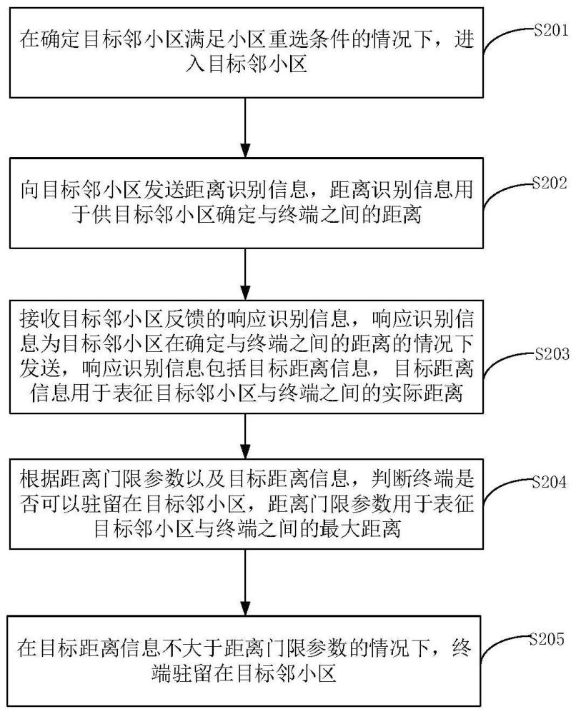 小區重選方法、裝置、設備及存儲介質與流程