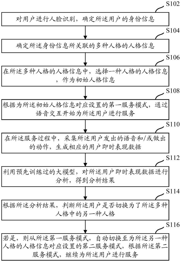 一種應(yīng)用于物聯(lián)網(wǎng)設(shè)備的智能服務(wù)方法、裝置以及設(shè)備與流程