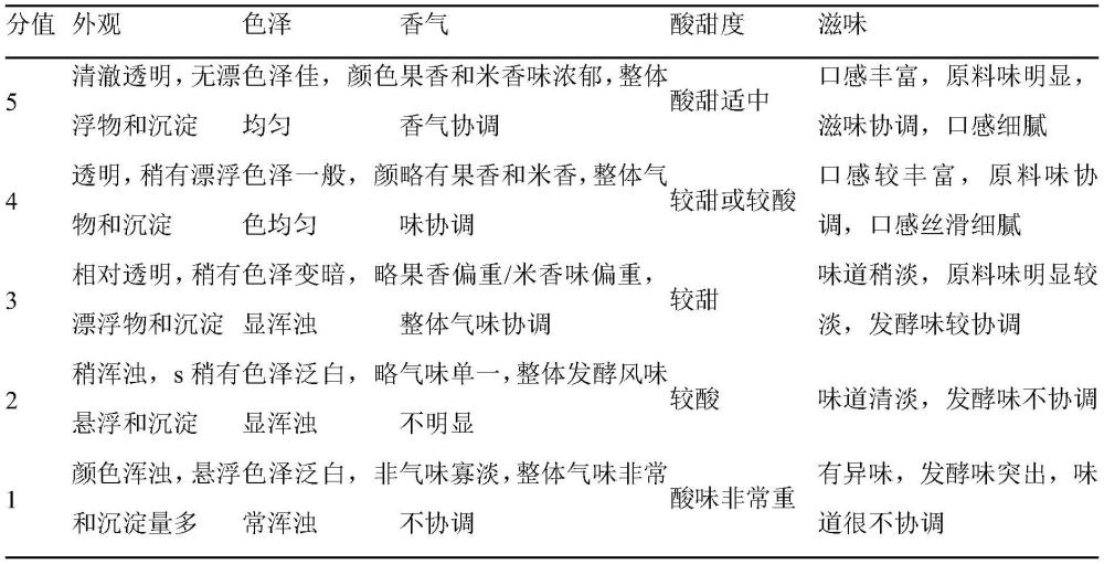 一種刺梨薏仁米飲料及其制備方法