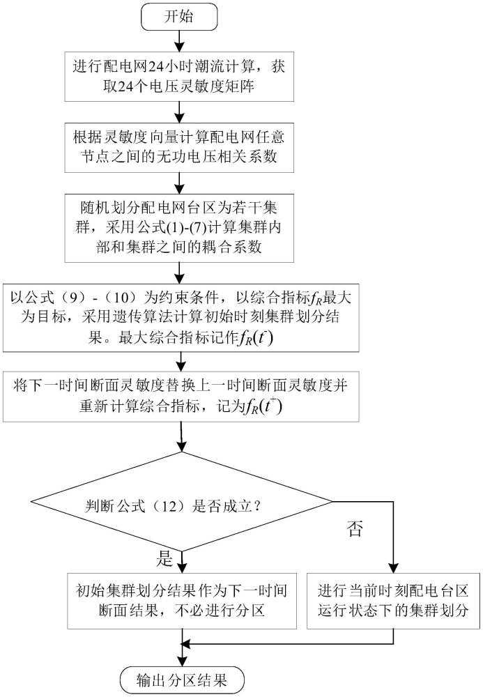 基于耦合系數指標的配電網臺區動態集群劃分方法及裝置