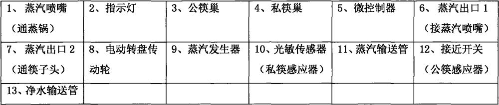 一種能識別管理公筷和私筷的智能餐桌轉盤的制作方法