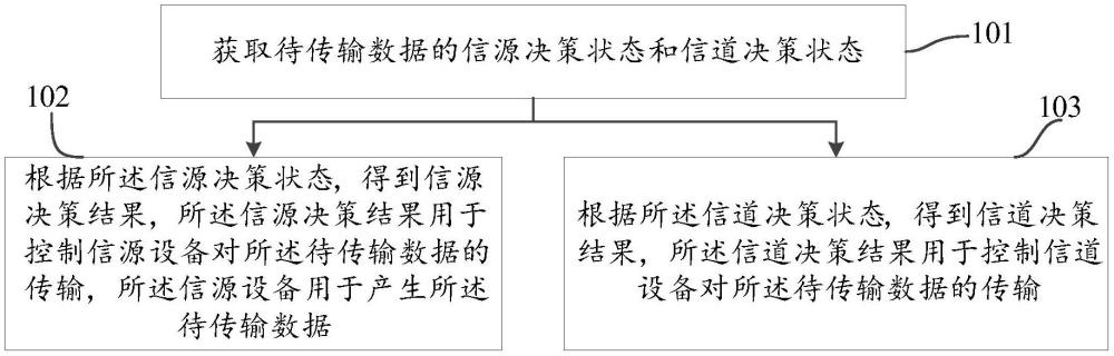 數(shù)據(jù)傳輸控制方法、設(shè)備、存儲介質(zhì)及程序產(chǎn)品與流程