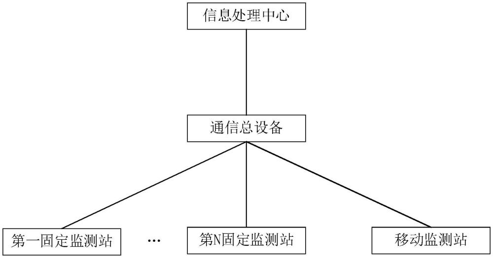 核電站輻射環境監測系統的制作方法