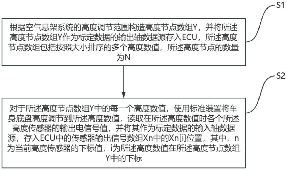 一種成組高度傳感器的標定方法與流程