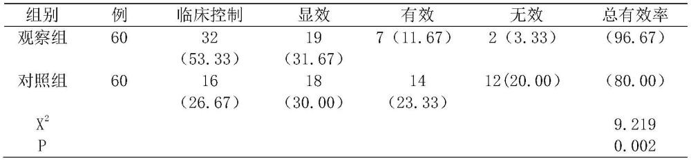 活血消腫止痛貼敷藥劑及其制備方法與流程