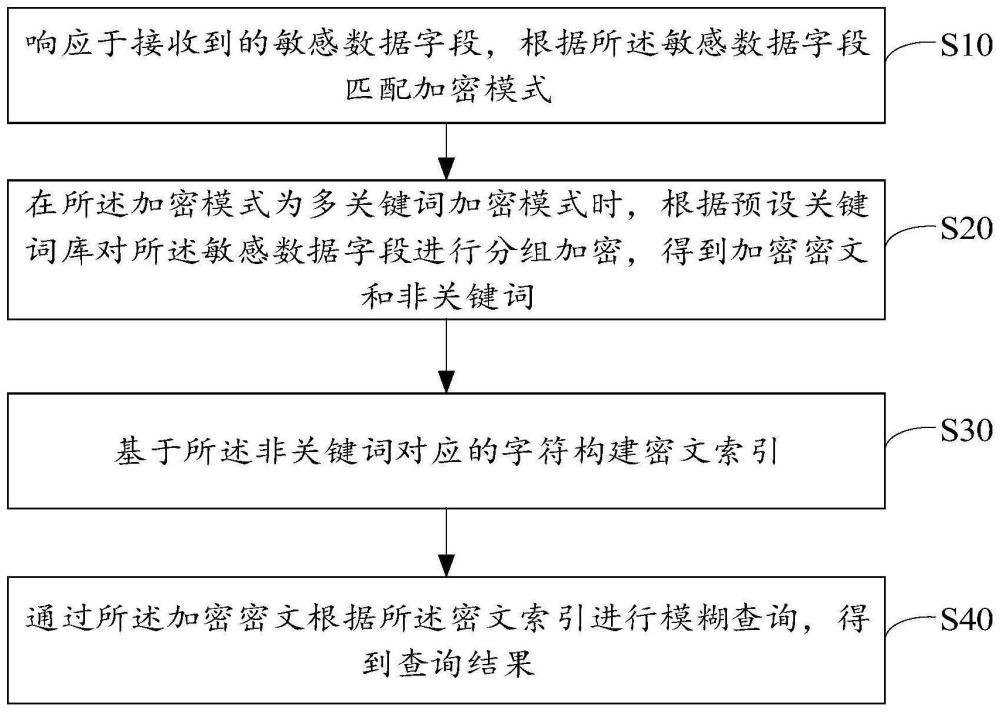 信息查詢方法、裝置、設備、存儲介質(zhì)及產(chǎn)品與流程