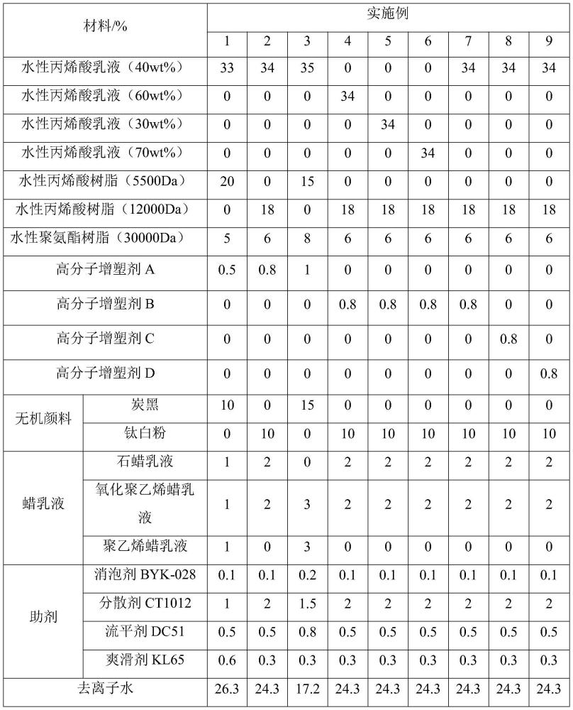 一種高穩(wěn)定耐磨刮開(kāi)性好的水性刮刮油墨及其制備方法與流程