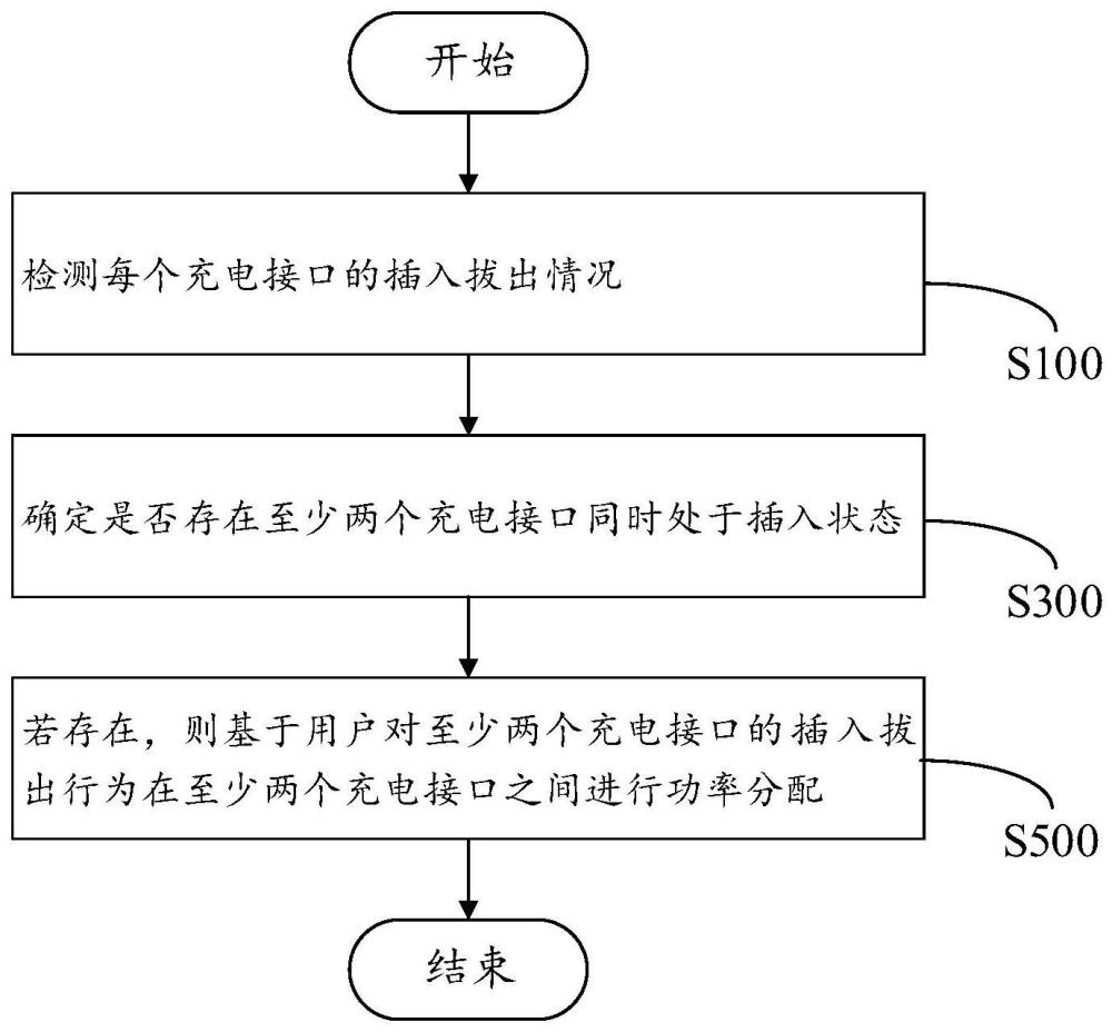 功率分配方法及電子設備與流程