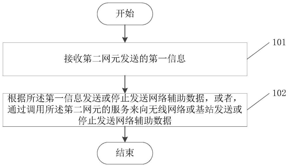 一種數(shù)據(jù)處理方法、裝置、設(shè)備及可讀存儲(chǔ)介質(zhì)與流程