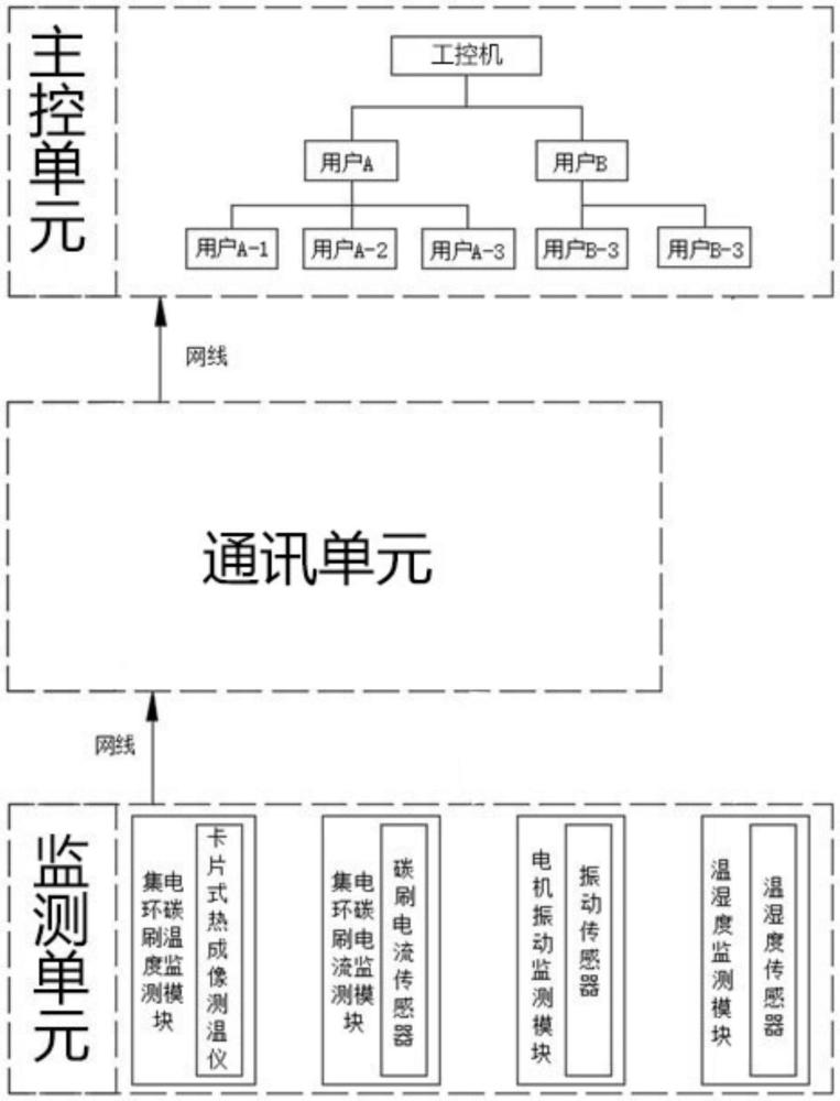 一種發(fā)電機組可視化預(yù)警系統(tǒng)及方法與流程