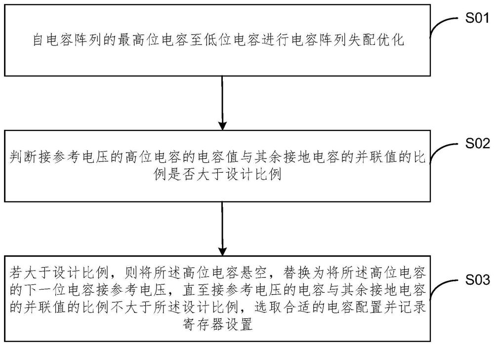 電容陣列失配校正方法、電路、裝置、設(shè)備及介質(zhì)與流程