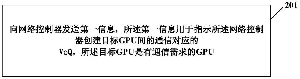 VoQ實現(xiàn)方法、設(shè)備及可讀存儲介質(zhì)與流程