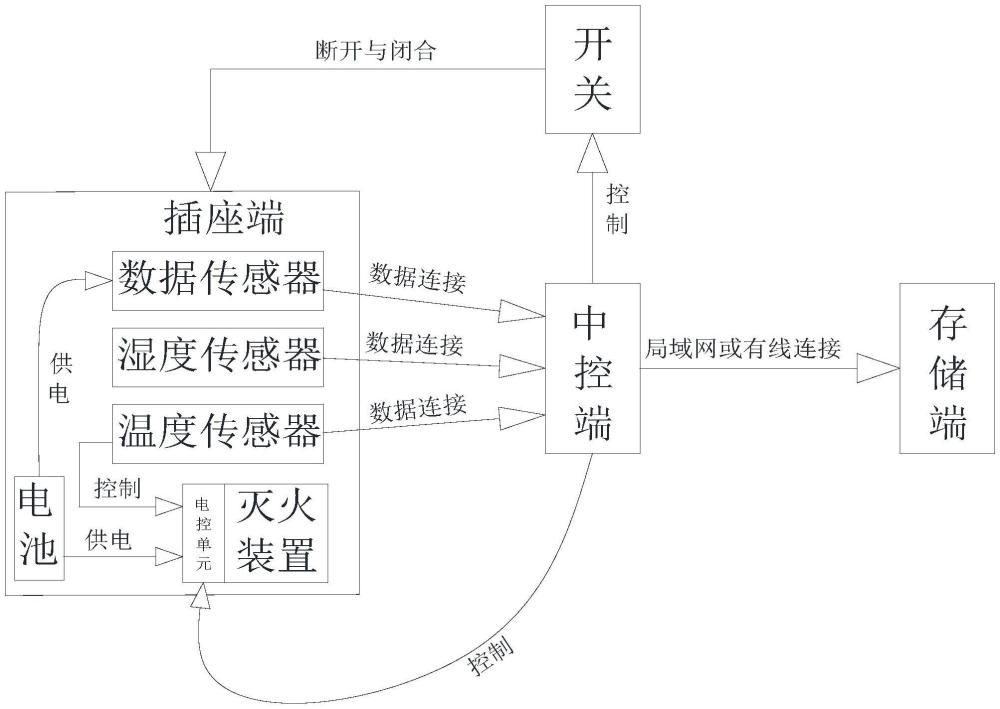 一種電動自行車充電控制系統(tǒng)、介質(zhì)及處理器的制作方法