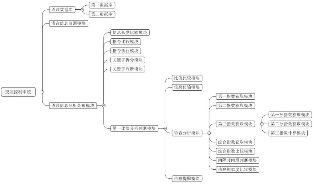 一種基于網(wǎng)絡(luò)游戲的語音交互控制系統(tǒng)的制作方法