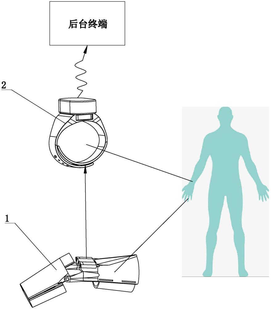 一種熱射病監(jiān)測(cè)裝置及其使用方法與流程