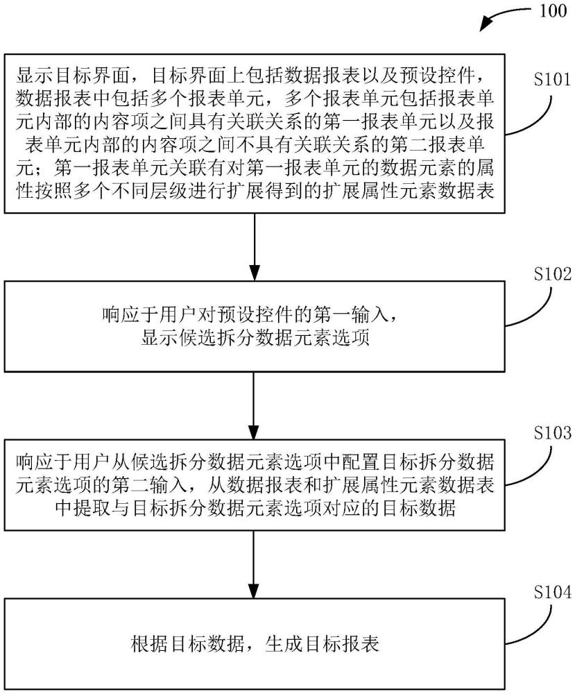 數(shù)據(jù)報(bào)表處理方法、裝置、設(shè)備、存儲(chǔ)介質(zhì)及程序產(chǎn)品與流程