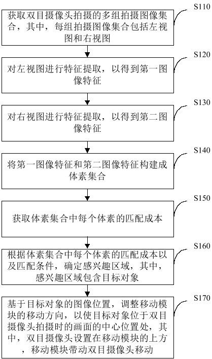 一種基于雙目攝像頭的對(duì)象跟蹤方法以及裝置與流程