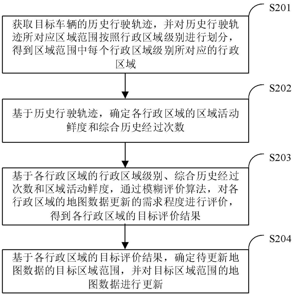 地圖更新方法、裝置及電子設(shè)備與流程