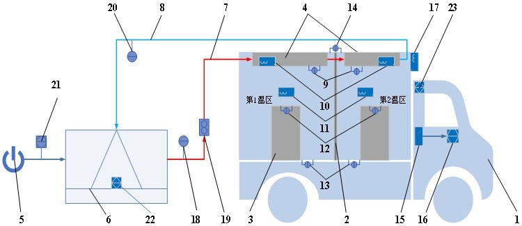 一種多溫區蓄冷冷藏車的能效評價方法及監測系統與流程