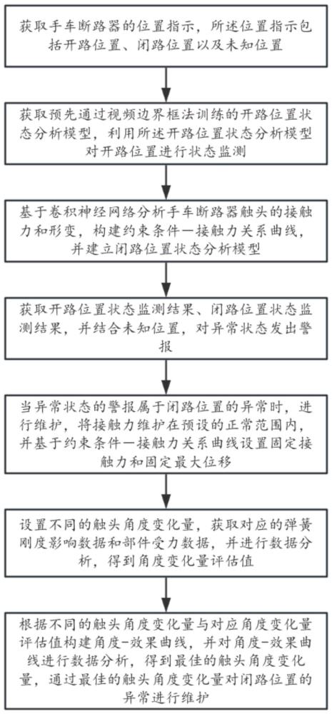 手車斷路器狀態在線監測方法及裝置與流程