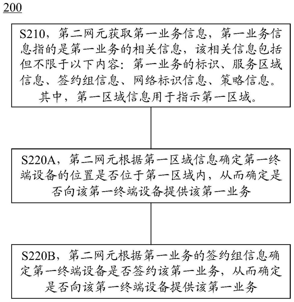 通信方法和通信裝置與流程