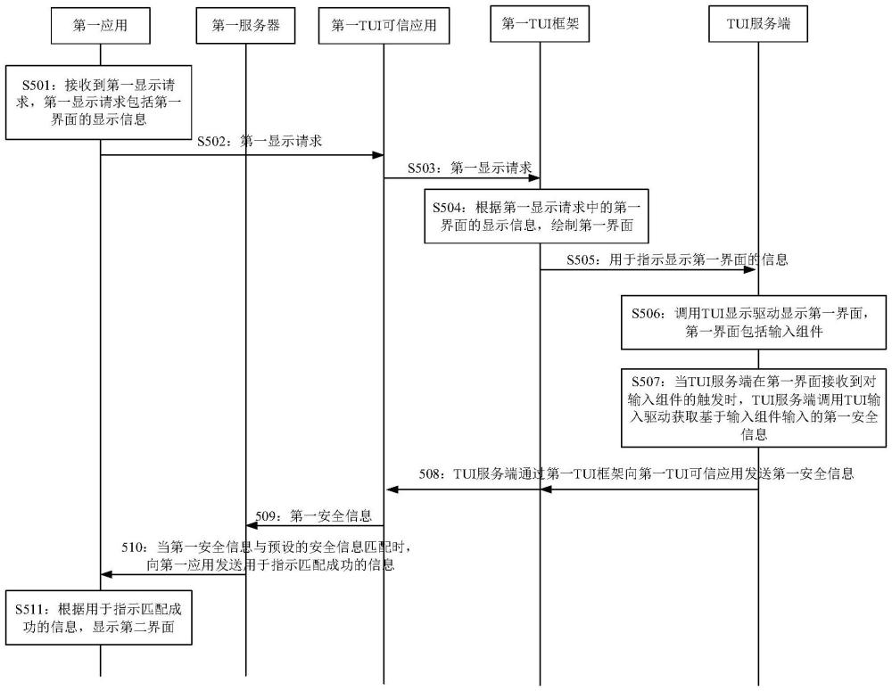 信息處理方法和裝置與流程