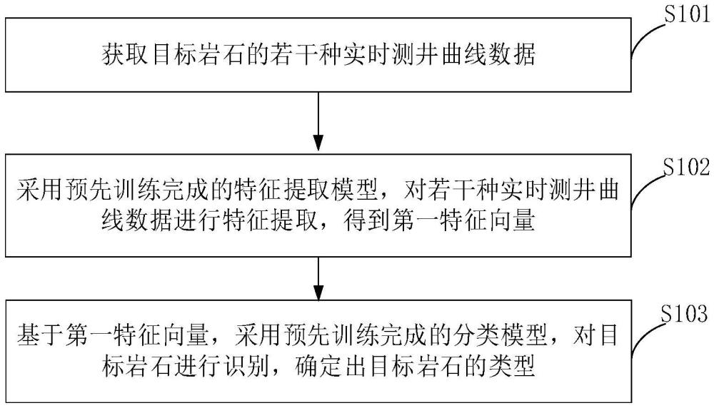 一種頁巖類型的識別方法及裝置與流程