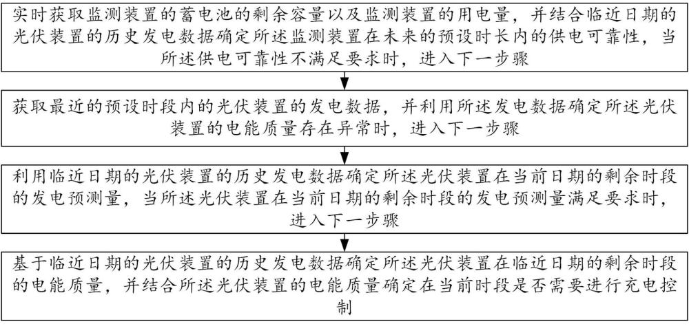 一種用于爆破振動自動化監(jiān)測裝置的供電方法與監(jiān)測裝置與流程