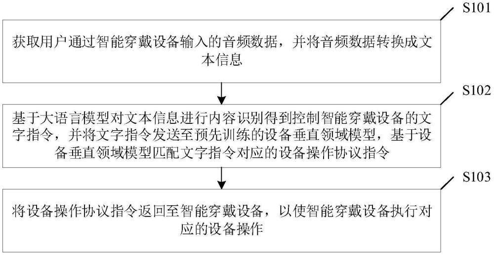 語音控制設備的方法、裝置、電子設備及介質與流程