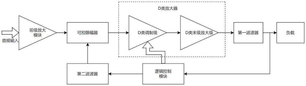 一種D類音頻功放及一種信號壓縮方法與流程