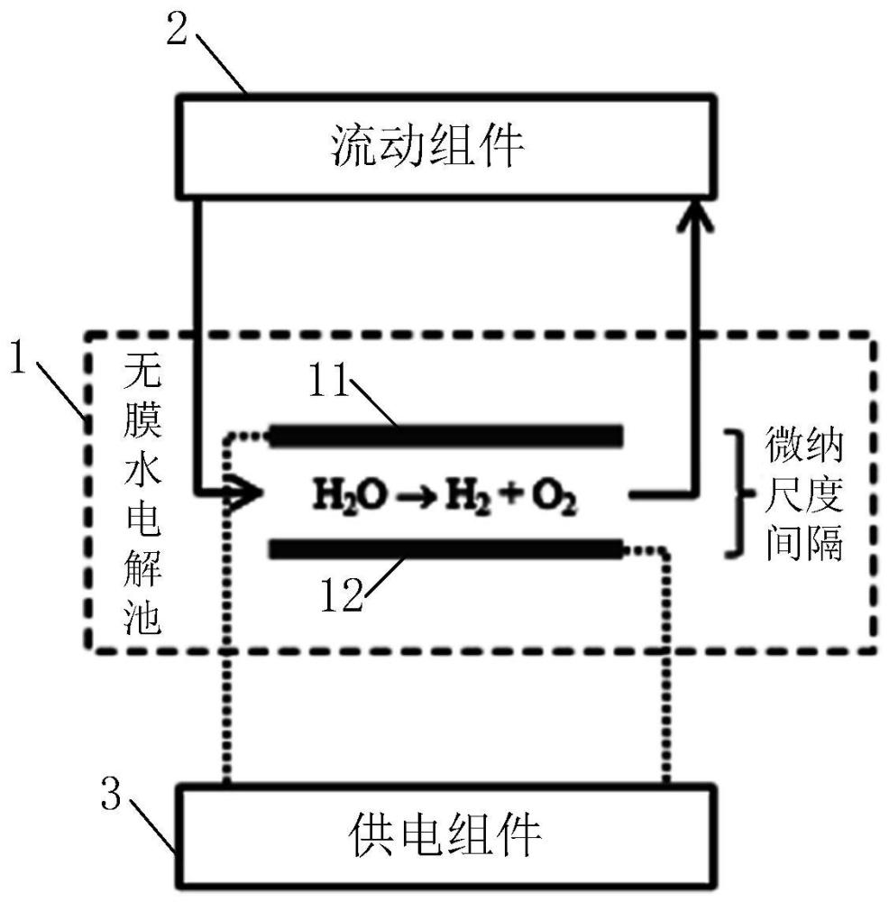 一種無膜水電解裝置以及無膜水電解方法